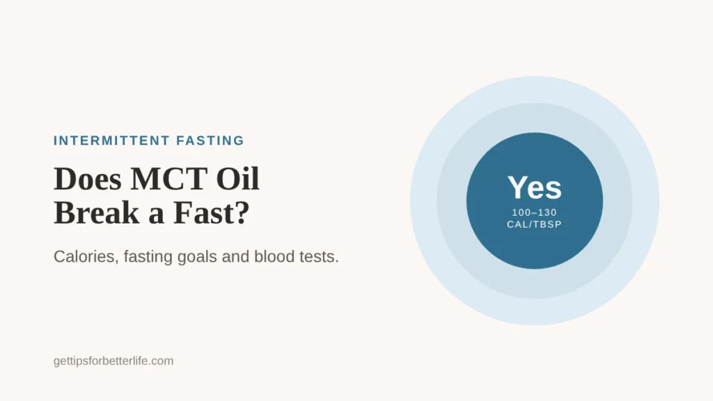 Does MCT Oil Break a Fast, quick answer by fasting goal