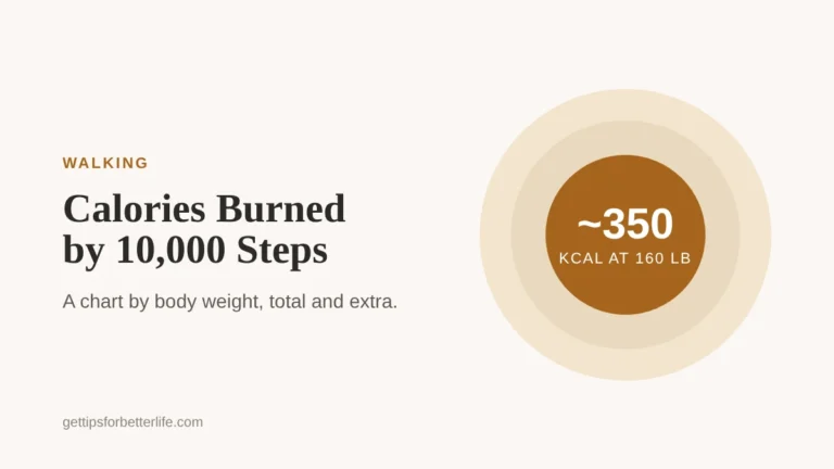 How many calories does 10,000 steps burn, a chart by body weight
