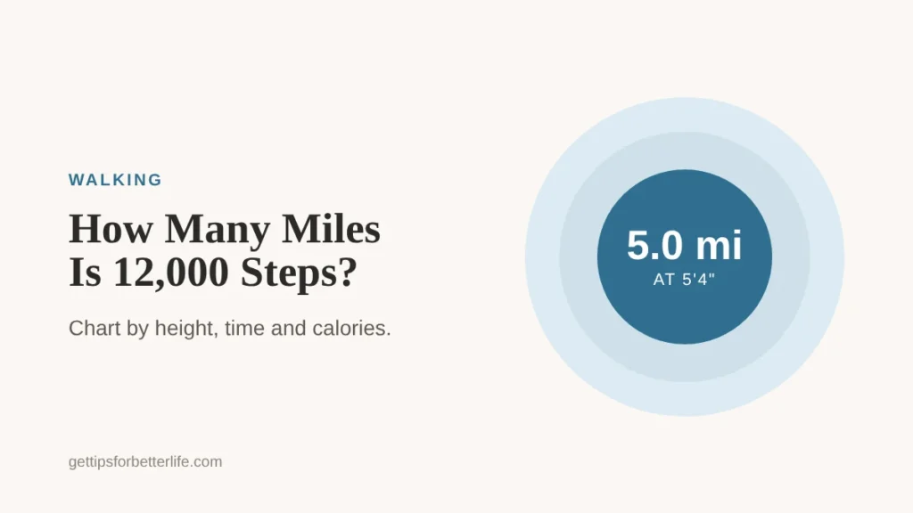 How many miles is 12,000 steps, a walking chart by height