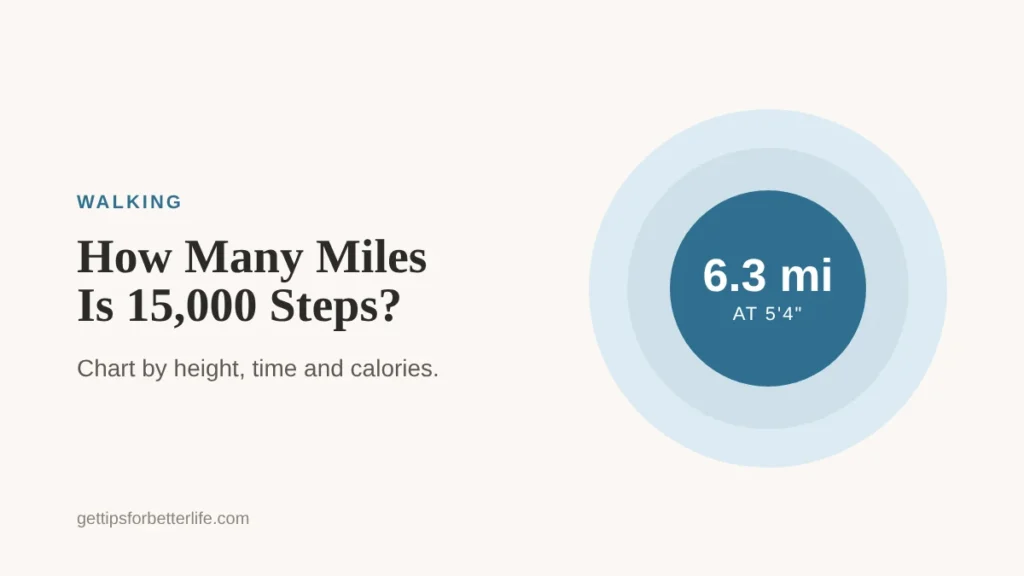How many miles is 15,000 steps, a walking chart by height