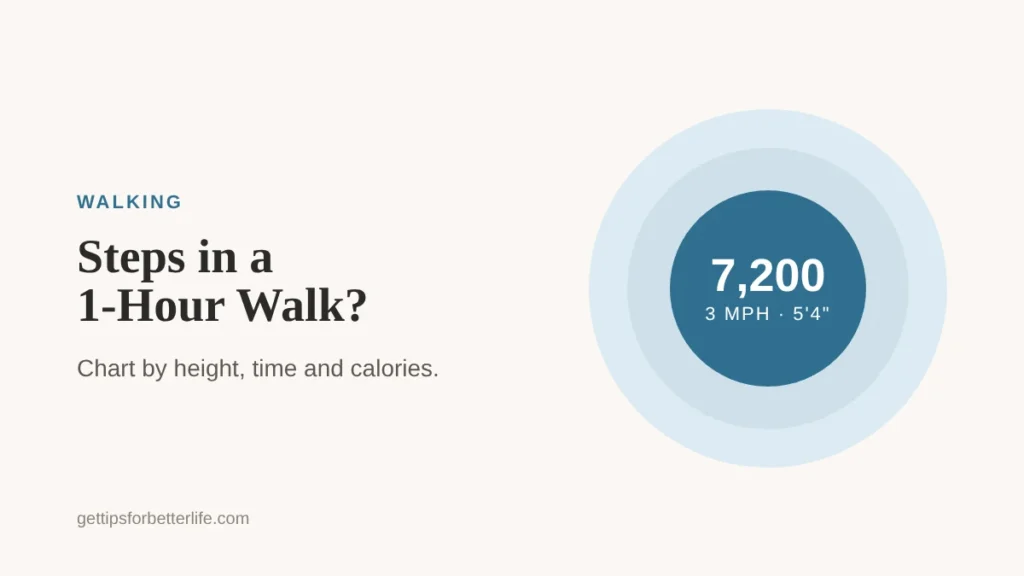 How many steps in a 1-hour walk, chart by pace and height