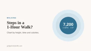 How many steps in a 1-hour walk, chart by pace and height