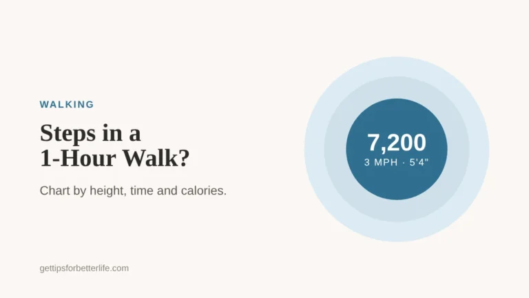 How many steps in a 1-hour walk, chart by pace and height