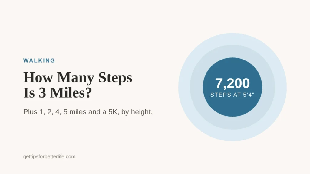 How many steps is 3 miles, a chart for women by height