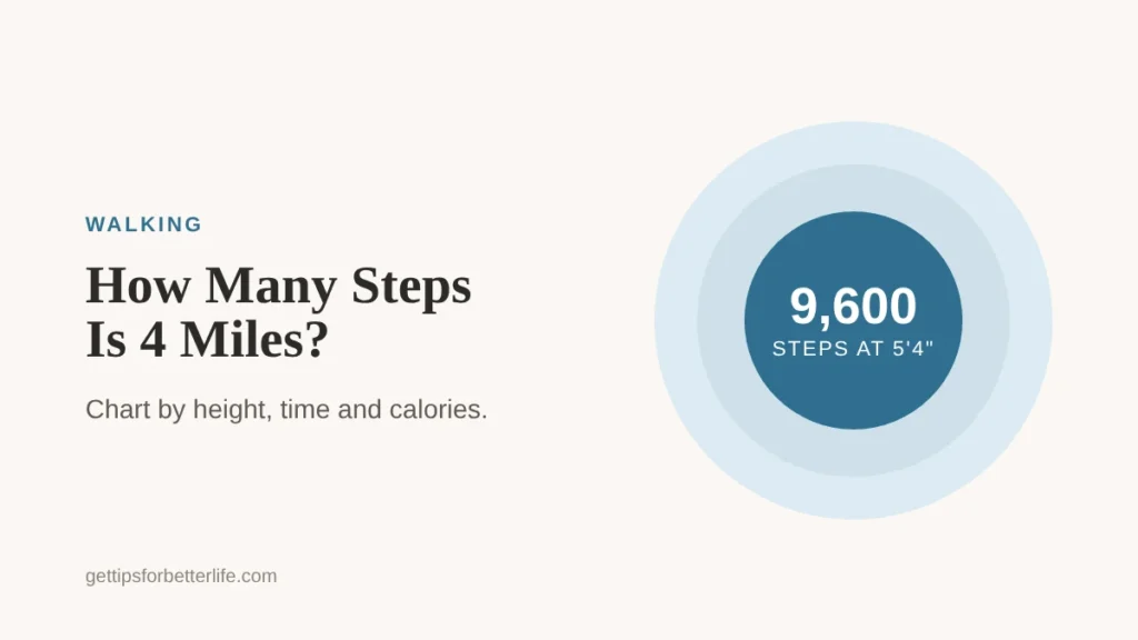 How many steps is 4 miles, a walking chart by height